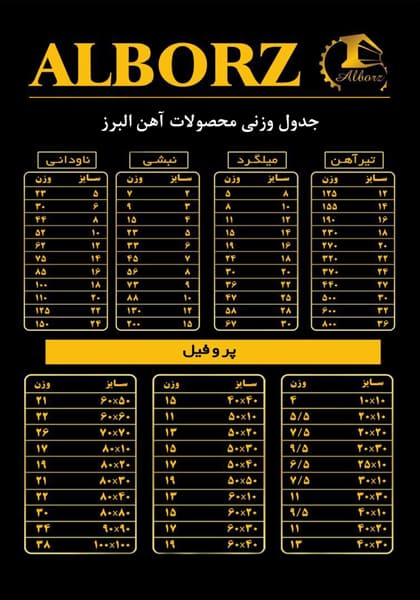 جدول-وزنی-محصولات-آهن-البرز